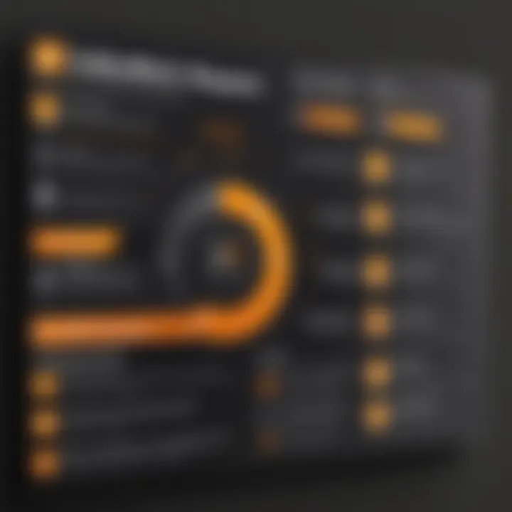 Breakdown of pricing tiers for SolarWinds software