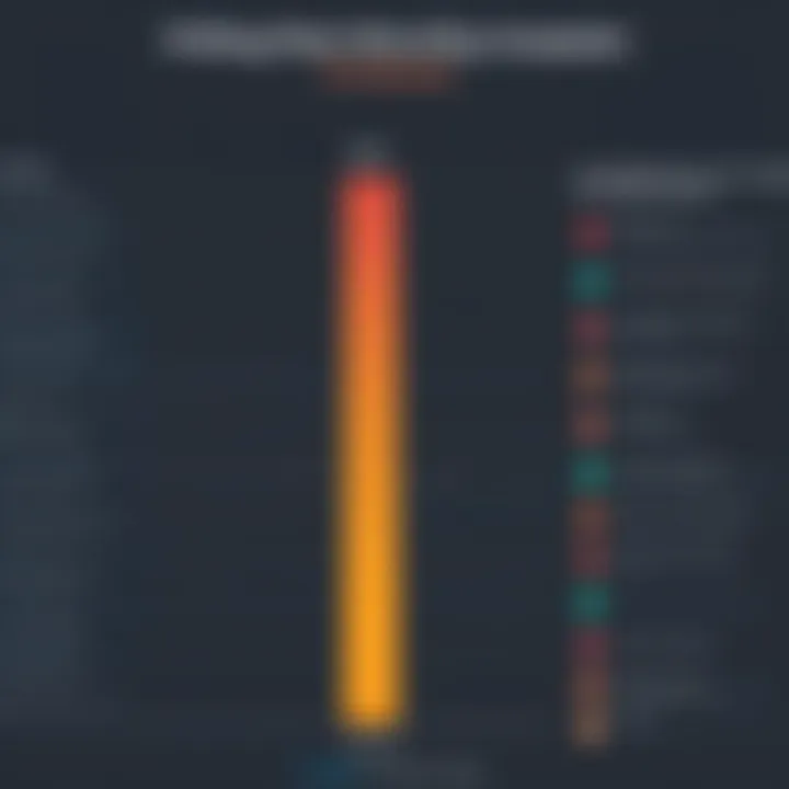 Chart showing pricing structure of Survey Monkey compared to competitors