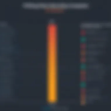 Pricing Transparency Comparison Chart showing pricing structure of Survey Monkey compared to competitors