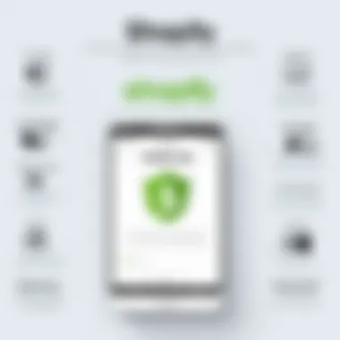 Key Features of Shopify Loyalty Apps Infographic showcasing key features of top Shopify loyalty apps