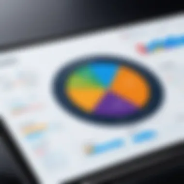 A visual representation of data quality metrics and reports generated by Collibra