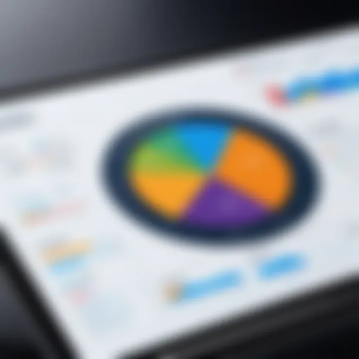 A visual representation of data quality metrics and reports generated by Collibra