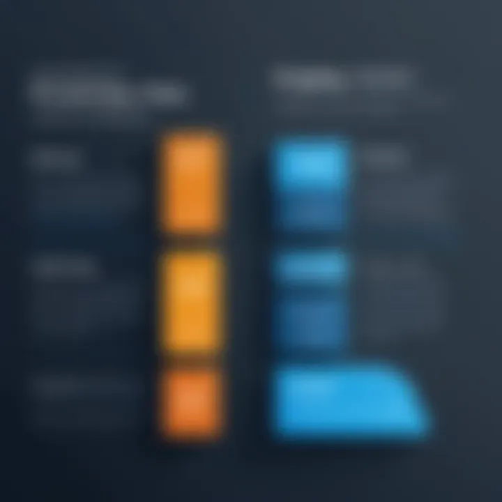 Comparative chart of different pricing models in compliance software