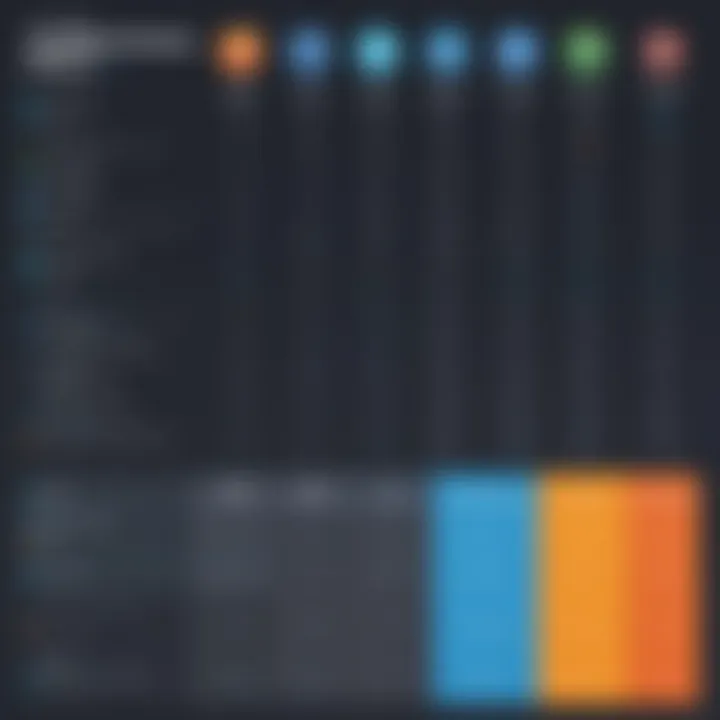 Comparison chart of leading SSO providers