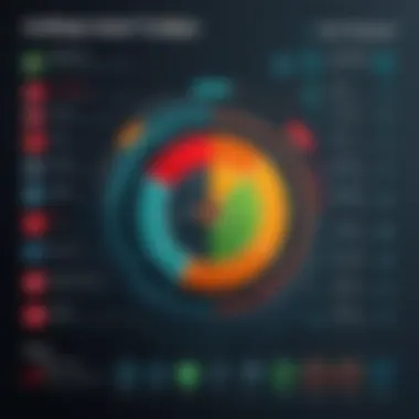 Comparison chart analyzing McAfee Total Antivirus against competitors