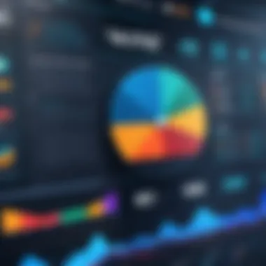 Graphical representation of Inventory management metrics