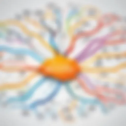 Visual representation of a mind map illustrating interconnected ideas