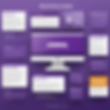 Diverse types of Marketo training courses