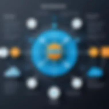 Flowchart representing the implementation strategies for Netsuite