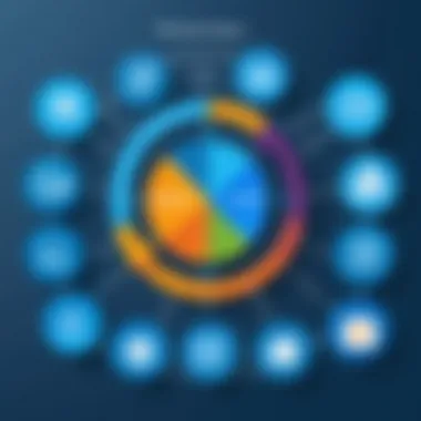 Benefits of Workday HCM Integration Diagram representing the benefits of Workday HCM integration