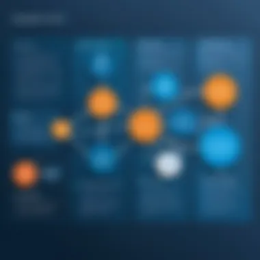 Methodologies for Workday HCM Integration Flowchart illustrating methodologies for Workday HCM integration