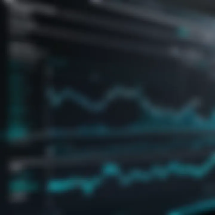 Graph showcasing Cyber Ghost VPN performance metrics