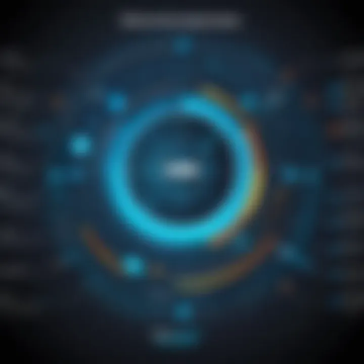 Infographic illustrating data integration techniques in Portal MDM