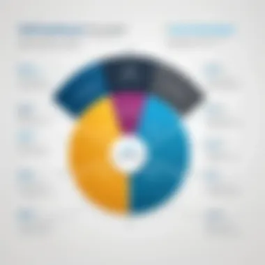 Diagram highlighting discounts and cost factors for Trimble Business Center