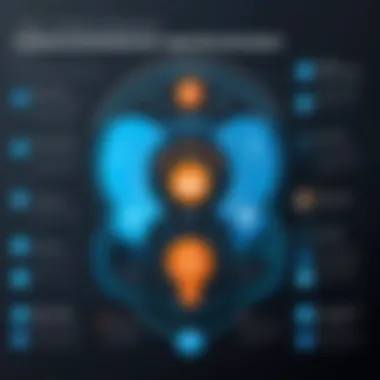 An infographic showing potential vulnerabilities in different authentication methods.