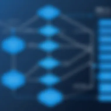 A strategic flowchart showing the implementation process of Blue Prism