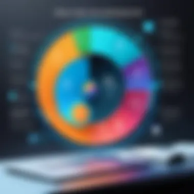 Diagram showcasing the benefits of implementing data transformation software.