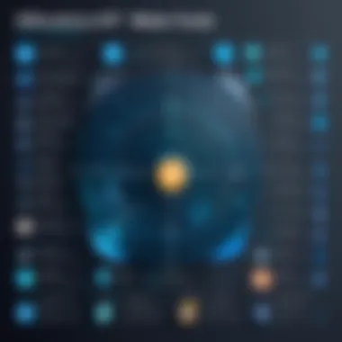 Chart showing effectiveness of different scanning tools