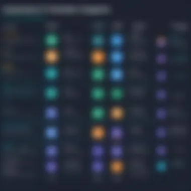 Infographic showing comparison of investment platforms