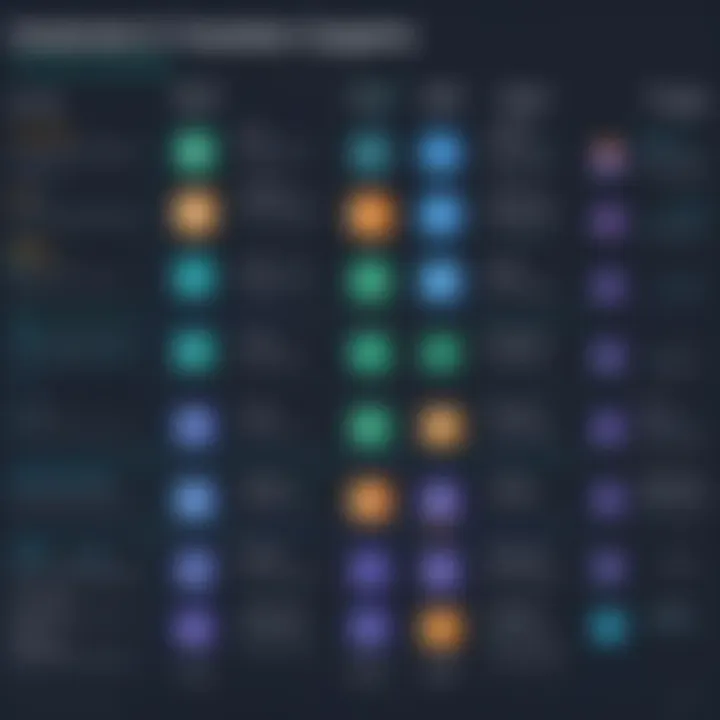 Infographic showing comparison of investment platforms