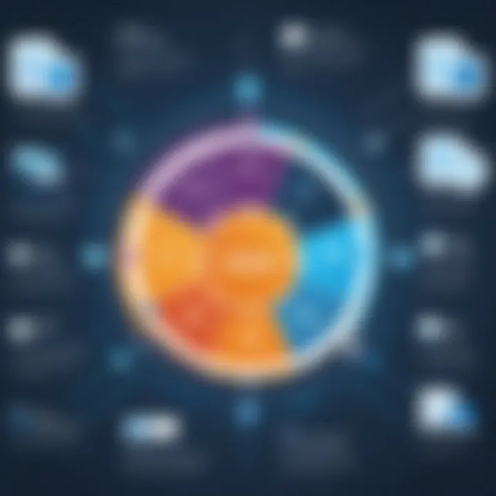 Diagram illustrating the advantages of open source DAM solutions.