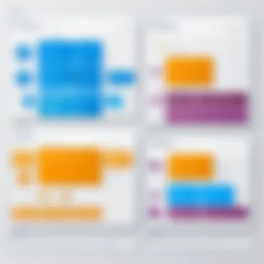Comparison of Flowcharting Tool Features A comparison chart highlighting features and benefits of different flowcharting tools.