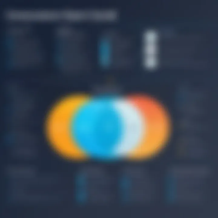 Comparison chart of various open source solutions