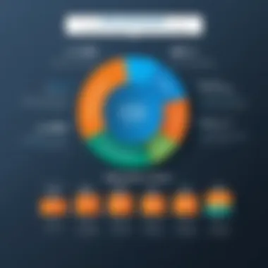 Graph illustrating additional costs associated with RingCentral plans