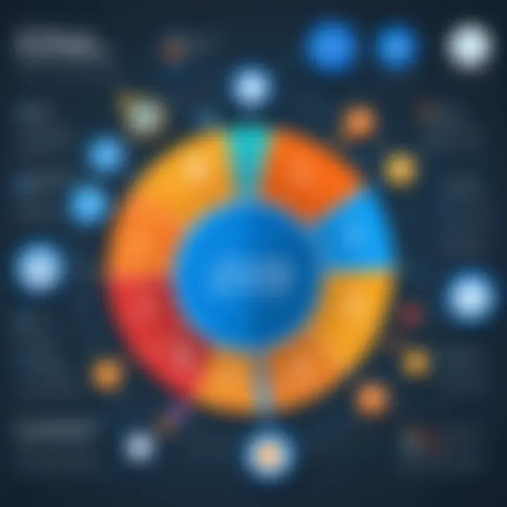 Chart illustrating user engagement levels on different enterprise social network platforms