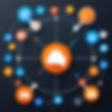 Integration of Chat Tools in CRM Integration of chat tools in CRM