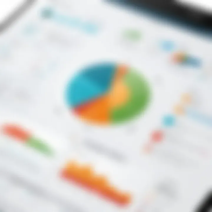 Graph depicting improved compliance metrics through Ultipro