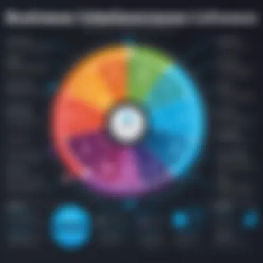 Infographic detailing key features of business intelligence platforms