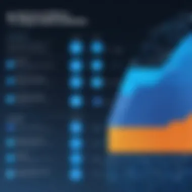 Graph comparing features of Azure Information Protection and its rivals