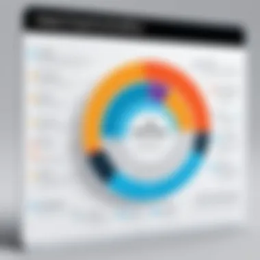 A chart depicting the impact of good onboarding on organizational efficiency