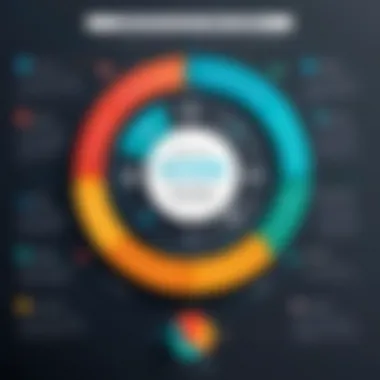 Infographic showing benefits of Quality Management Systems for small businesses