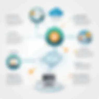 Diagram showcasing data flow between BambooHR and NetSuite