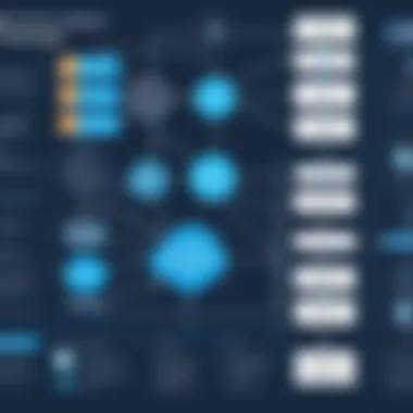 Flowchart showing challenges in maritime software integration