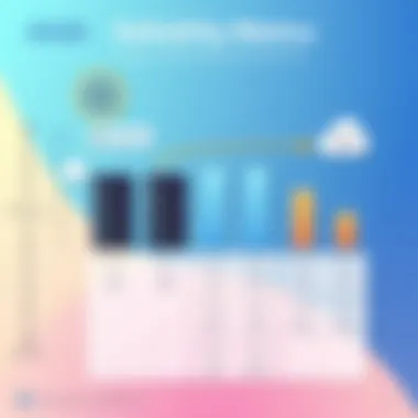 Reliability Metrics of Server Solutions A visually compelling chart comparing reliability metrics of server providers