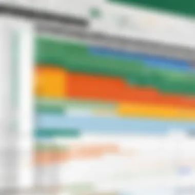 Sample Gantt chart created using Excel templates