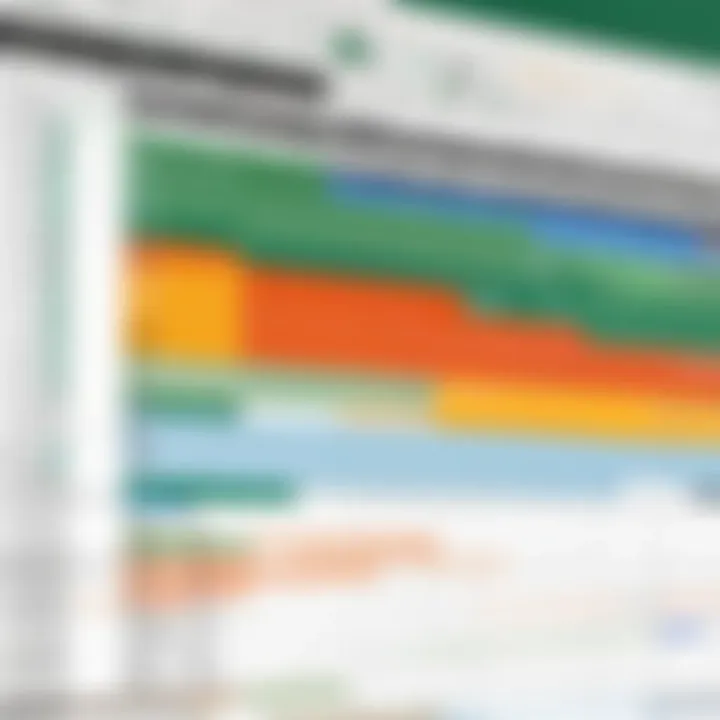 Sample Gantt chart created using Excel templates