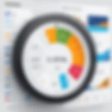 Analyzing Customer Feedback Trends with Medallia Visualization of Medallia's analytics dashboard showcasing customer feedback trends.