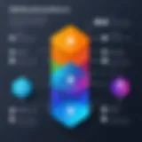 A visual representation of the onboarding workflow stages