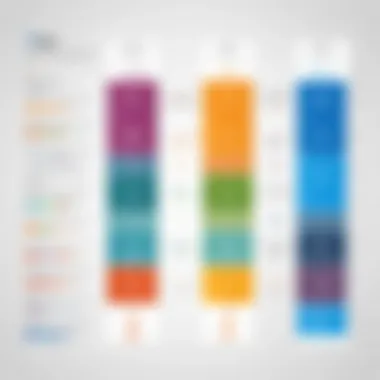 Comparative analysis chart of top project timeline applications with key metrics.