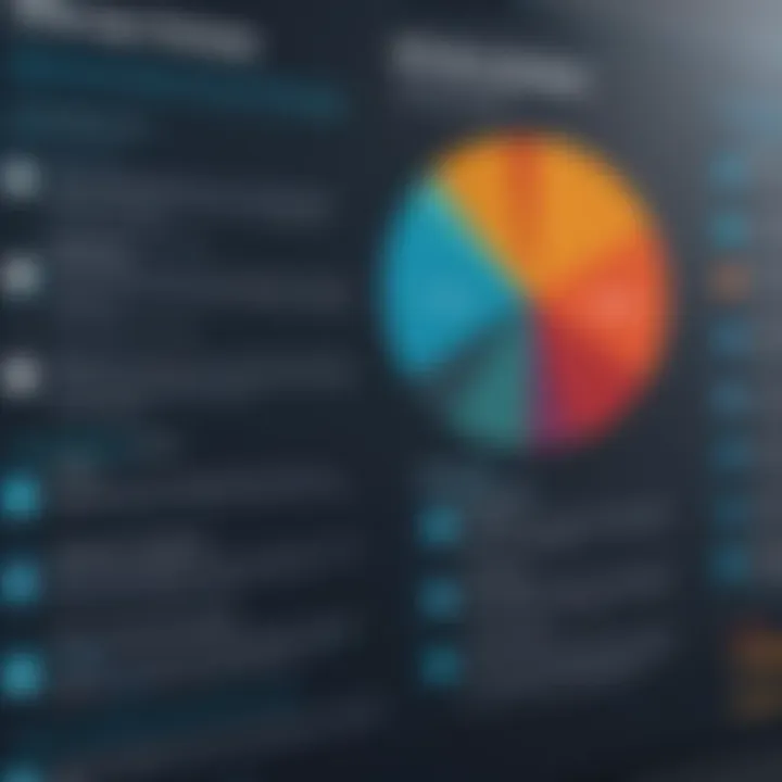 A visual representation of tailored LMS selection criteria