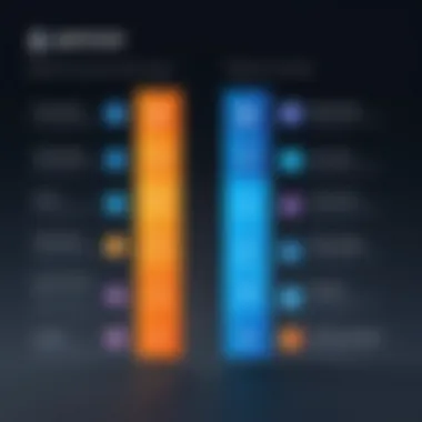 Features Comparison of PartnerStack Tiers