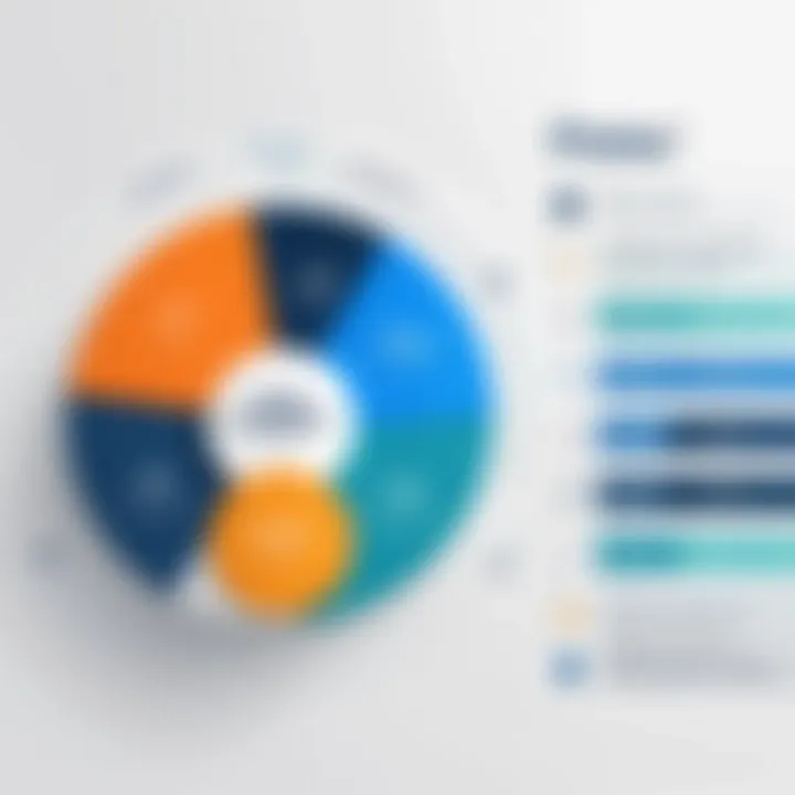 Graph illustrating pricing tiers and comparisons with alternative presentation tools