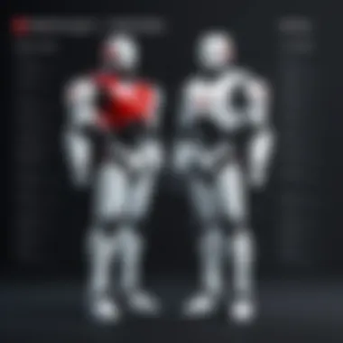 Feature Comparison of RoboForm and LastPass Comparison chart of features between RoboForm and LastPass