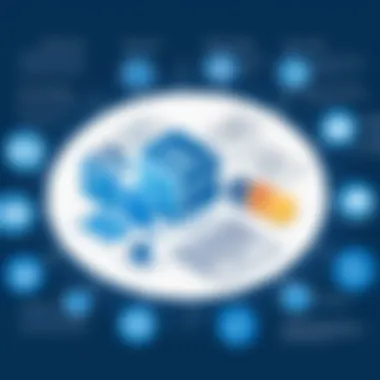 Features of SharePoint Learning Management Systems A visual representation of SharePoint's LMS features