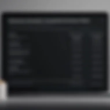 Pricing Tiers for Squarespace Ecommerce Visual representation of pricing tiers for Squarespace Ecommerce plans