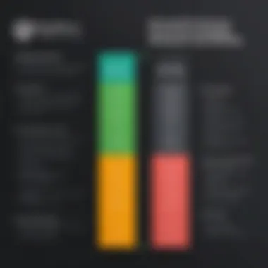 Pricing structure diagram highlighting Squarespace and WordPress options